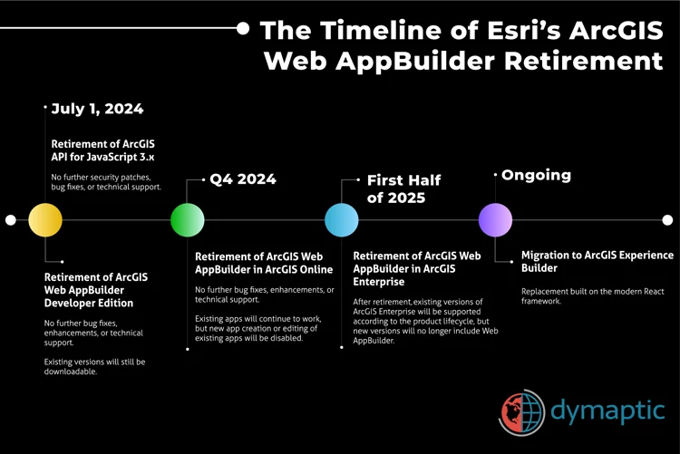 What Does the Retirement of Esri's ArcGIS Web AppBuilder Mean for You?