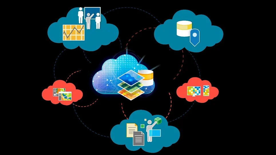 Diagram showing a central GIS cloud icon connected by dashed lines to five surrounding cloud icons representing people, data, maps, documents, and analytics — illustrating the components of a Common Operating System