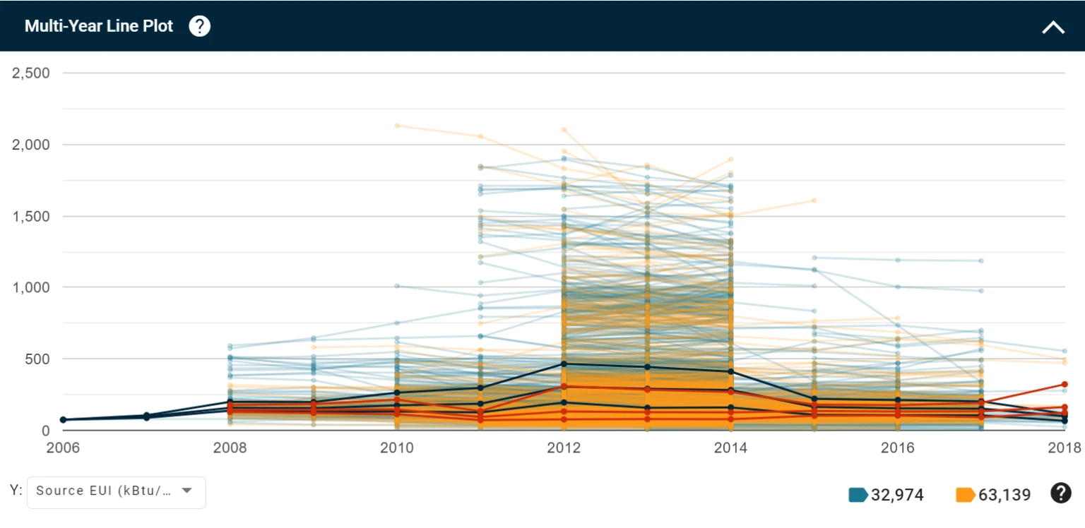 Building Performance Database Line Plot Visualization
