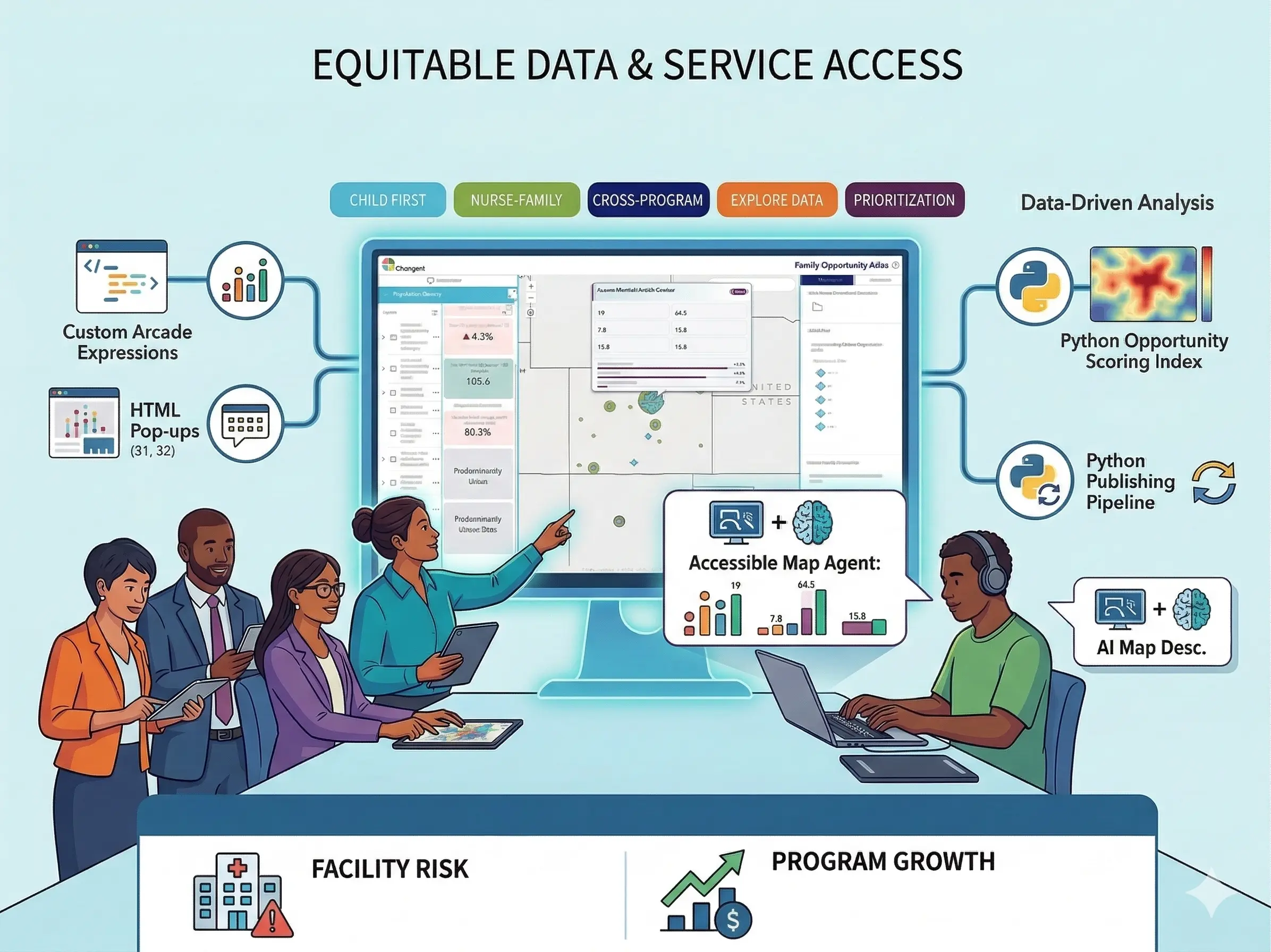 Changent Family Opportunity Atlas