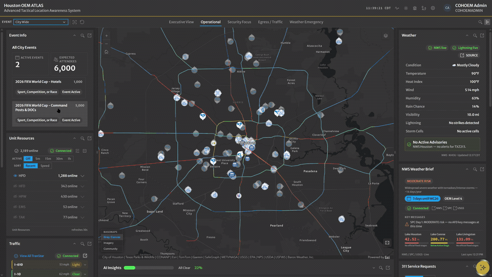 Animated view of ATLAS tracking the City of Houston's active events, showing an All City Events panel with two 2026 FIFA World Cup events, expected attendance, and live unit resources, weather, and AI risk panels updating as each event is viewed.