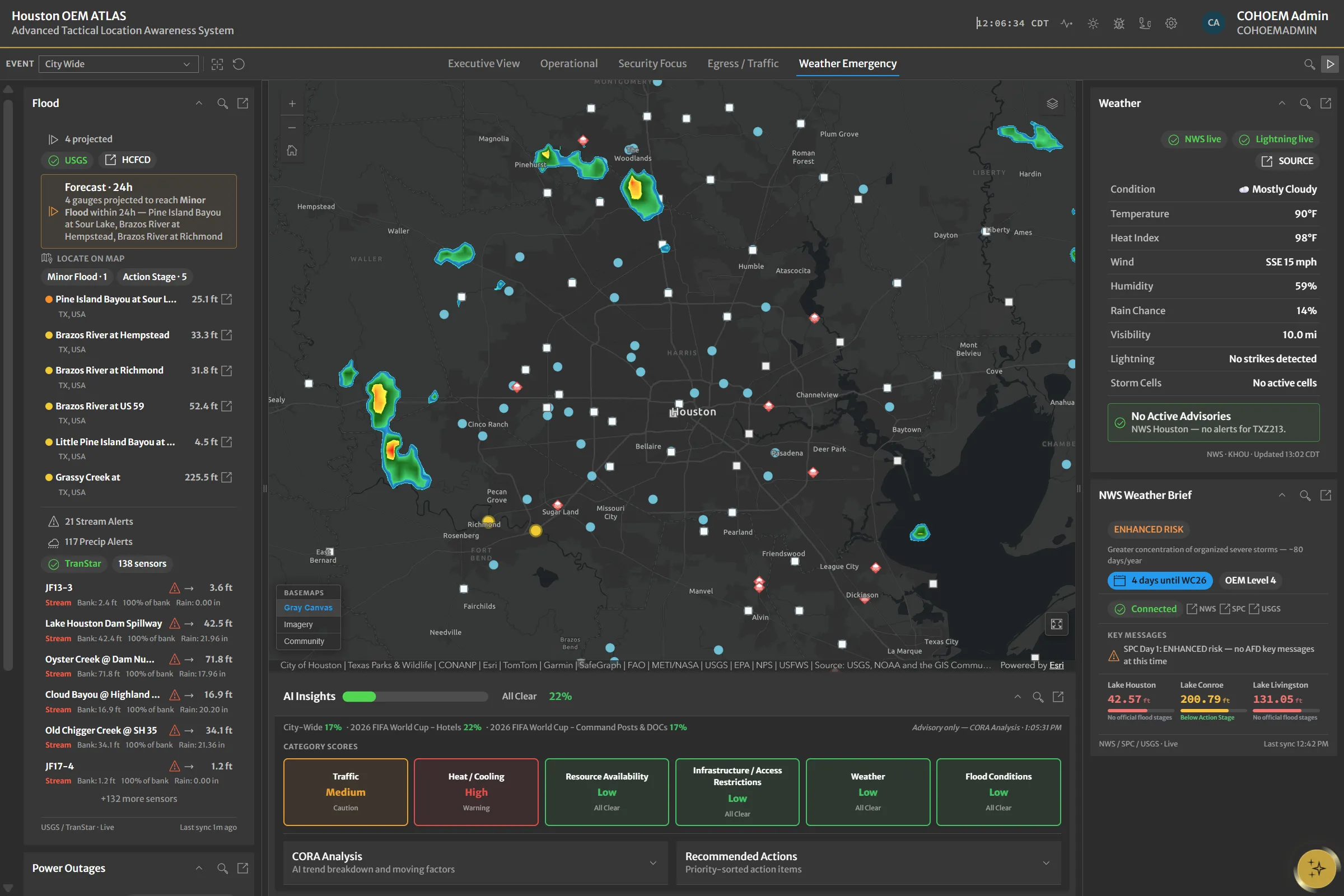 ATLAS Weather Emergency view showing the City of Houston map with active flood cells, a panel of stream and flood gauges with projected 24-hour forecasts, live weather conditions, and the AI risk engine scoring category conditions across the region.