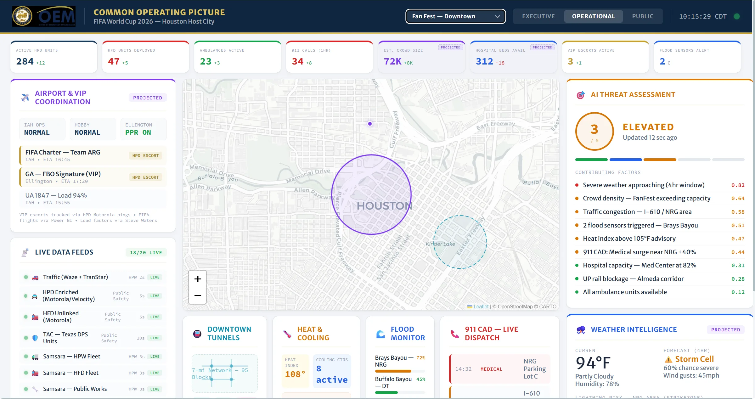 The original ATLAS HTML wireframe prototype that dymaptic built to pitch the concept, showing a live-looking map of NRG Stadium and the downtown Fan Fest, switchable executive, operational, and public views, a panel of live data feeds labeled by owning department, and an AI threat assessment gauge scoring nine contributing factors.